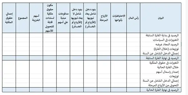 نموذج قائمة التغير في حقوق الملكية